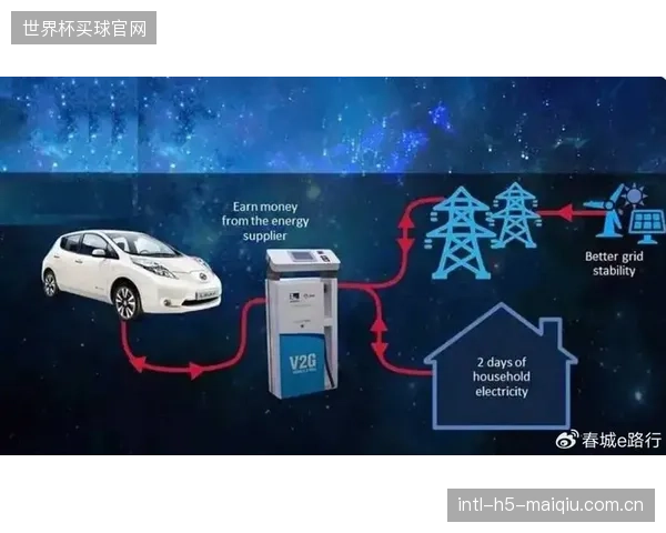 2028年后,体育场馆的边缘计算将改变能源模型,与电动车主的V2G网络双向互动 2028年后,体育场馆的边缘计算将改变能源模型,与电动车主的V2G网络双向互动